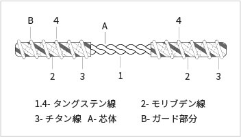 蒸発線_図